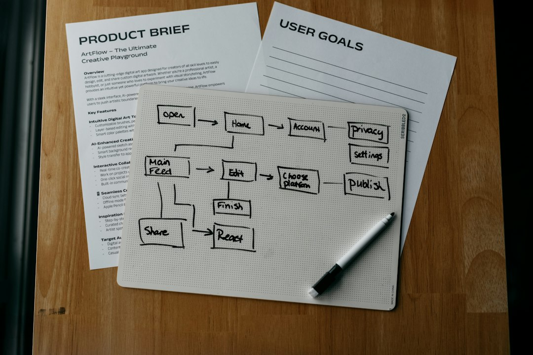 Diagramme de workflow montrant brief produit, objectifs utilisateurs, illustrant création organigramme clé unique.