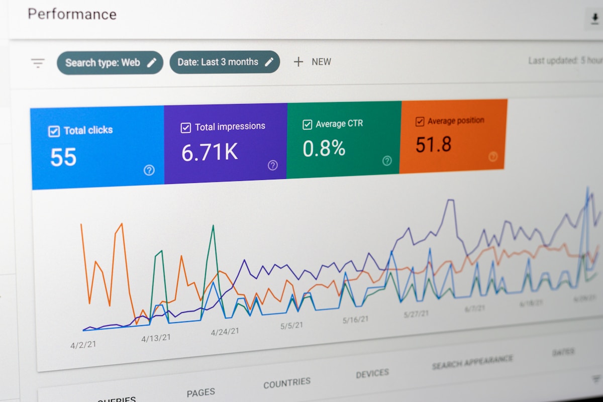 Tableau de bord de performance web avec statistiques clés sur les clics, impressions et position moyenne.