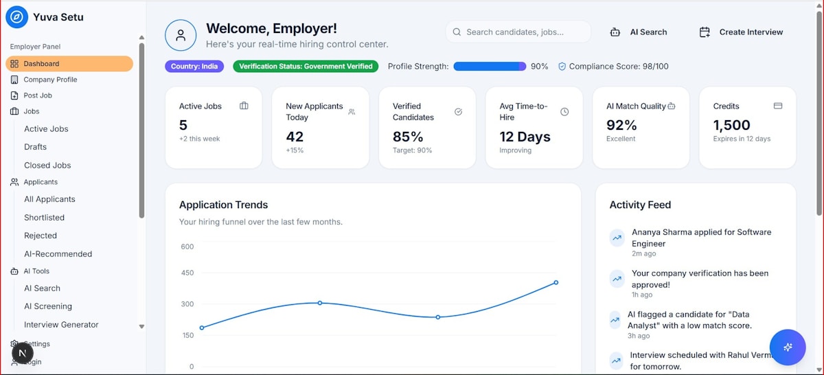 Tableau de bord d'un employeur avec des statistiques sur les candidatures et les embauches.
