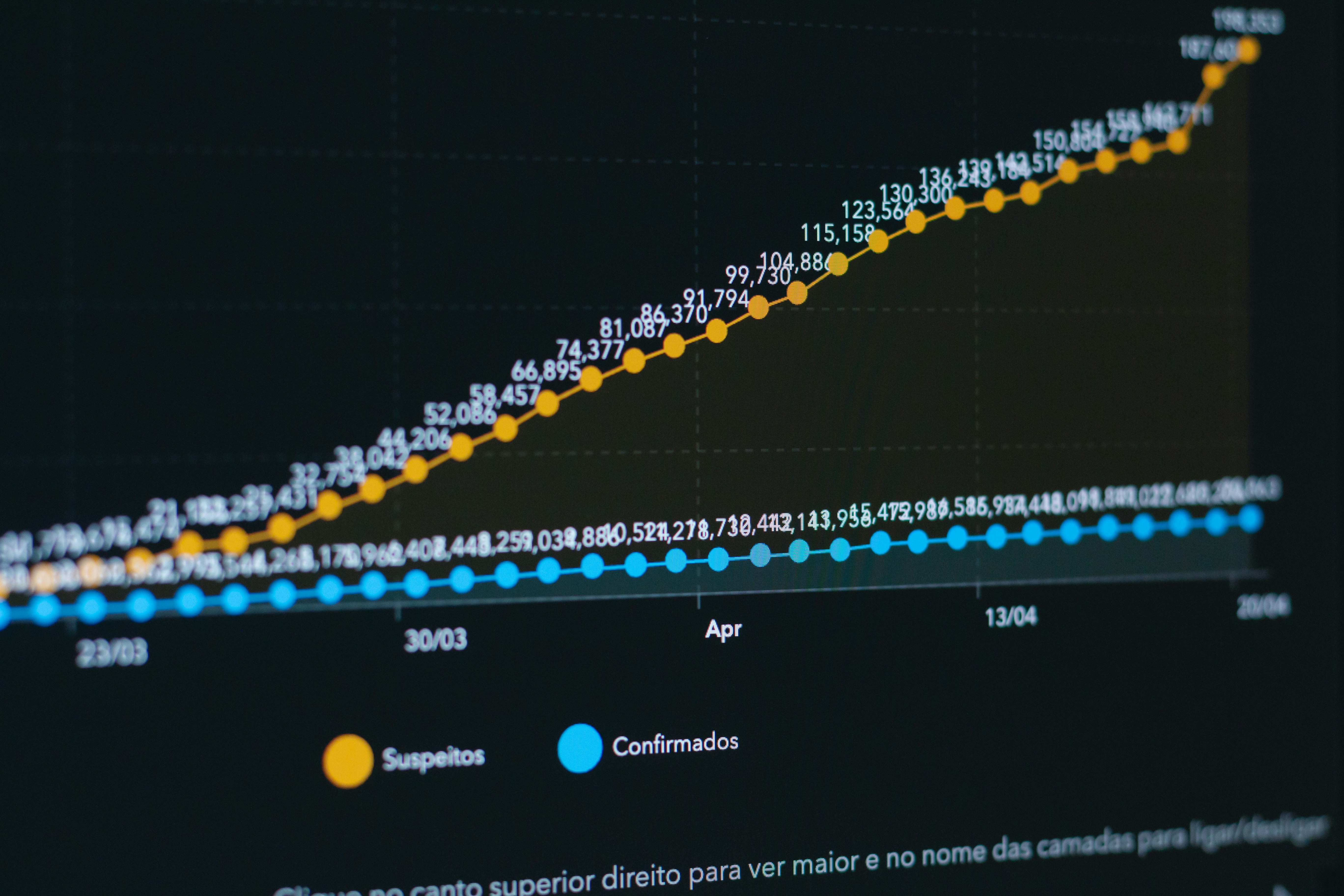 close up of a computer screen showing analytics data with a downward trend line