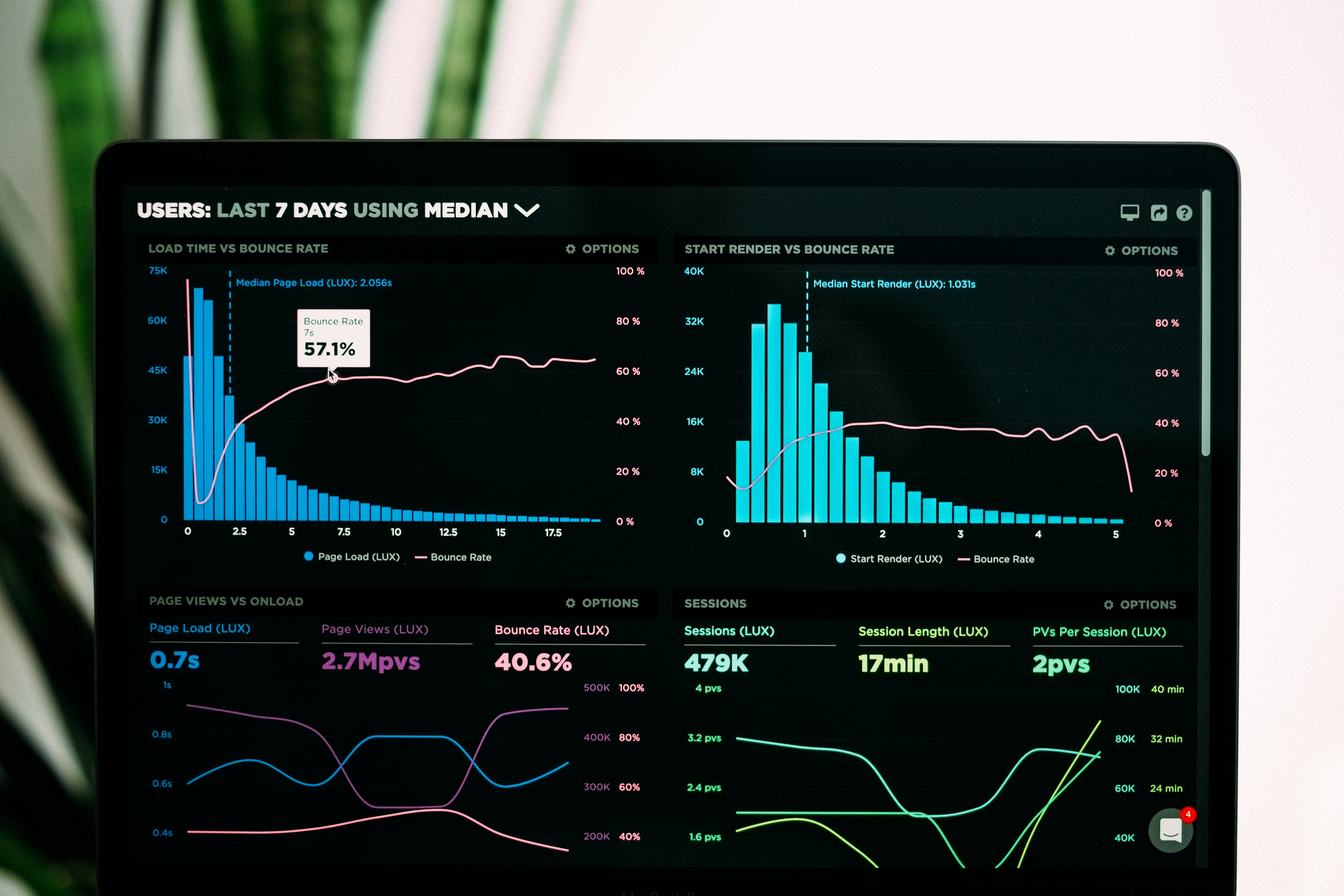 Modern analytics dashboard on a laptop dealing with SaaS metrics