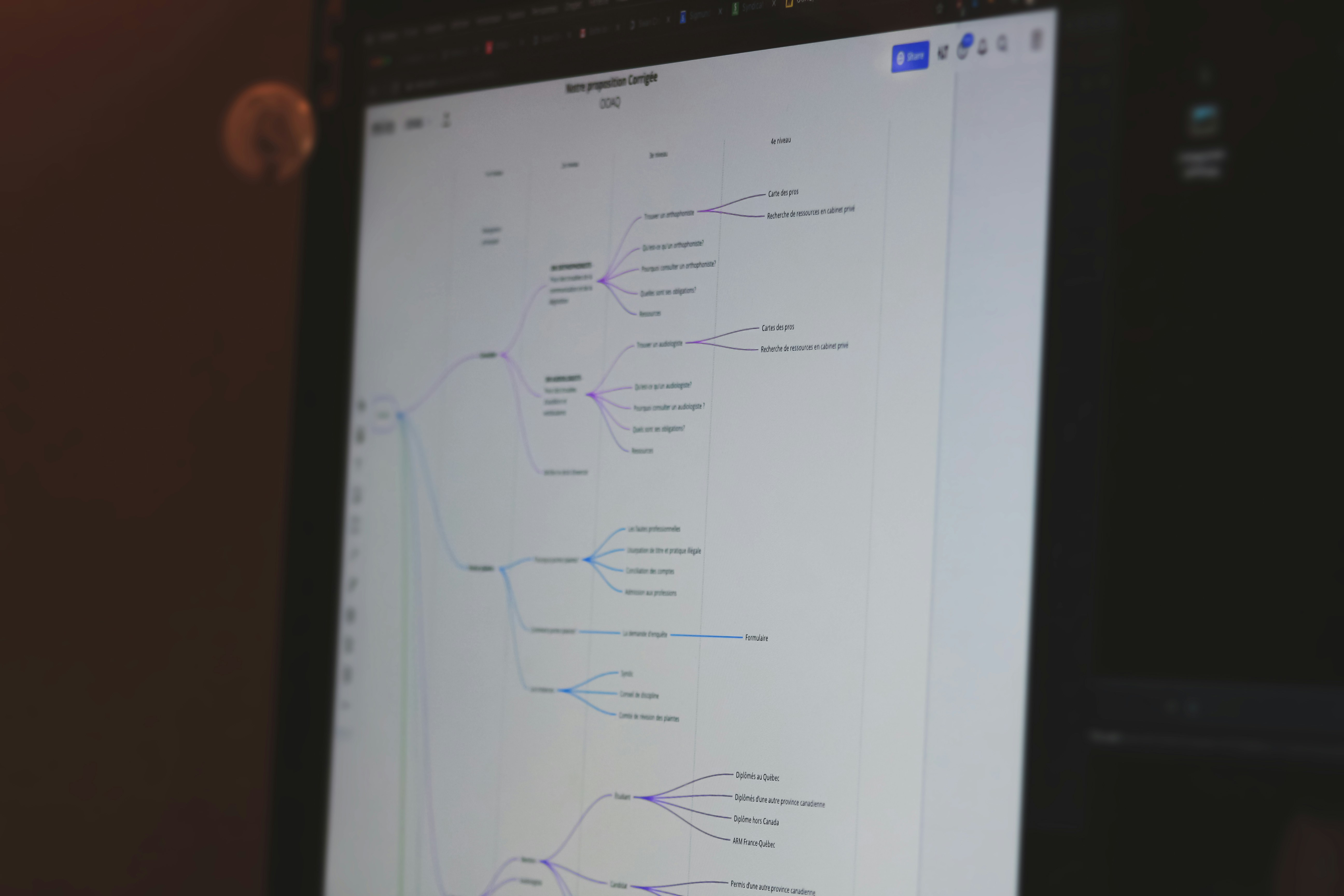 Data visualization on a tablet showing automation flows