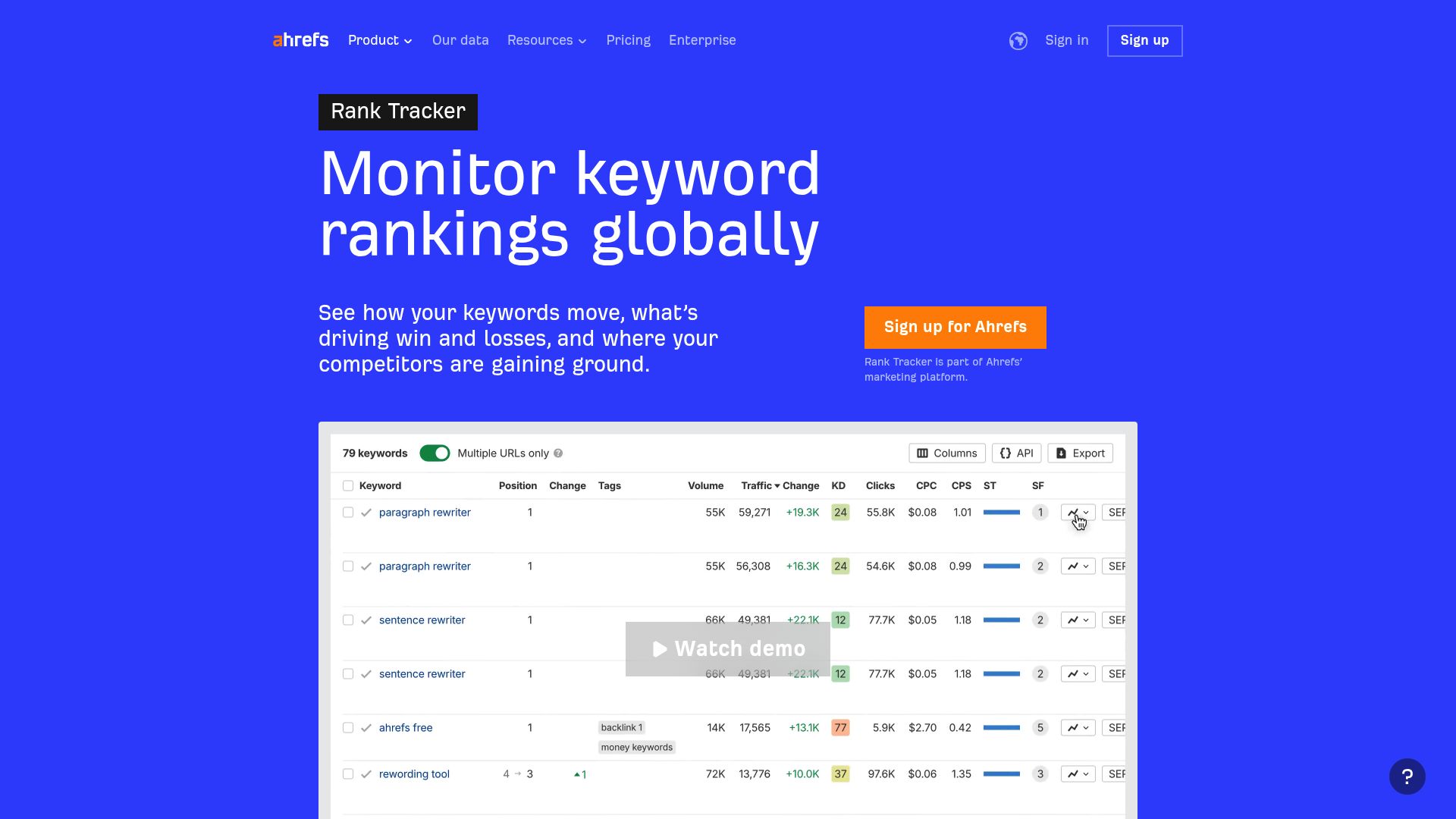 Ahrefs Rank Tracker interface displaying keyword distribution and competitors overview